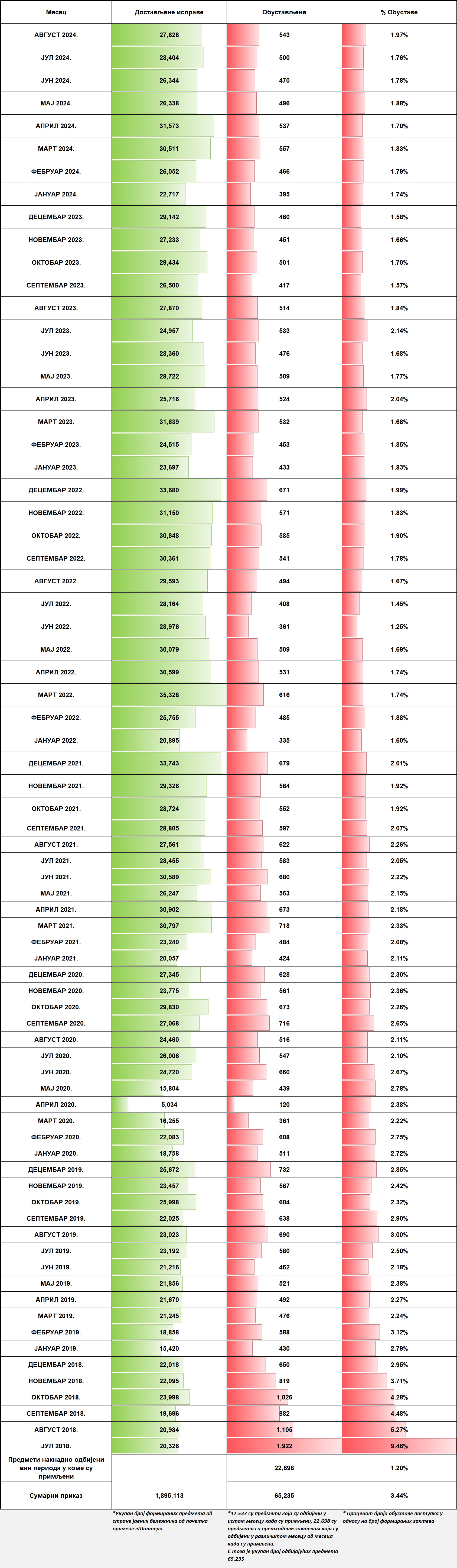 /content/images/stranice/statistika/2024/09/Tabela 1jbavg24.jpg